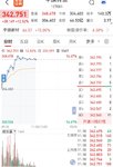 【每日基金播报】5-14，震荡走高~保险领涨~