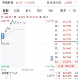 【每日基金播报】5-14，震荡走高~保险领涨~