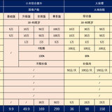 1月份推荐大排名之【意外险】