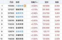 买在启动前  九洲止盈