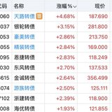 买在启动前  九洲止盈
