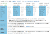 可转债强赎