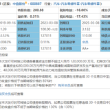 可转债强赎