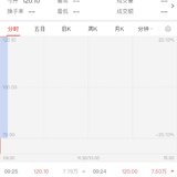 今日份开心😃