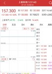 6月可转债收益：800大洋～