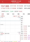 6月可转债收益：800大洋～