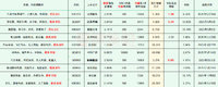 2025年最新待发转债清单 0525
