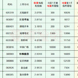 2025年最新待发转债清单 0525