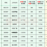 2025年最新待发转债清单 0525