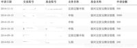 【二小姐鸡窝中的战斗鸡】情人眼里出西施，最爱还是你