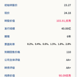 歌尔转2 6月12日申购，建议申购★★★★