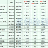 2023年最新待发转债清单 1223