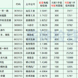 2023年最新待发转债清单 1223