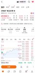 20250724 暗盘出了维立志博，条件单挂A股