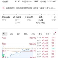 20250724 暗盘出了维立志博，条件单挂A股
