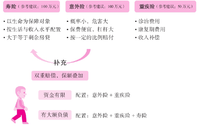 飞鸟20读书07——《好好赚钱》 （四）