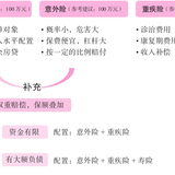 飞鸟20读书07——《好好赚钱》 （四）