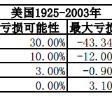 《解读基金》_第二章:三步曲之一：投资目标的确定(2)