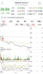 【每日基金播报】9-3，绿肥红瘦～军工领跌～