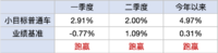 2025年二季度组合运作&长期业绩简报