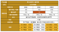 这样给老人买意外险，才不花冤枉钱