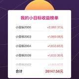 2020年小目标赚钱26000+