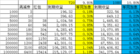 年终冲刺攒钱小攻略