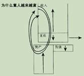 《富爸爸穷爸爸》读书笔记