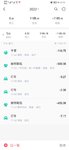 2022年的第一天是支出1185.29元，0收入