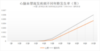 70 or 终身 | 重疾险该如何选择保障期限？