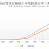 70 or 终身 | 重疾险该如何选择保障期限？