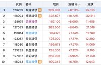联得收官  福新日内