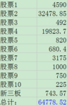 总结一下今年的股票分红