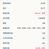 航新转债7月22日申购，建议申购★★★★