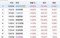 买在启动前   雪榕止盈
