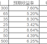 实现财务自由的难点在于能否持续盈利