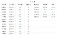 2020年可转债收入1043.83元