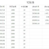 2020年可转债收入1043.83元