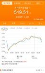 2月27日：大跌，无操作