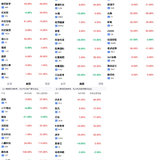 美股打新小科普及实操指南