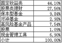 #奖：得妈是名符其实的CFO~如何做到另一半心甘情愿交工资