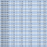稳健长盈周报2010｜基金部分上周平均下跌6.33%