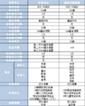 比肩康惠保旗舰版的重疾险，星悦重疾你听说过吗？