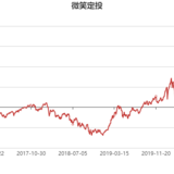 【微笑定投2.0】今日开始申购，截止到本周五15点，速来～