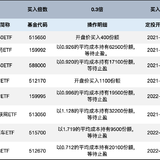 中长线仍有空间：长牛计划第214次定投安排