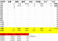 2022年2月理财收入2449元