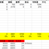 2022年2月理财收入2449元