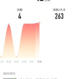 Day12：瑜伽运动打卡