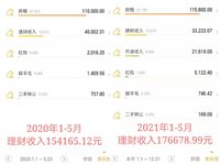#五月财务梳理 #理财不足开源补，搞钱就要多管齐下