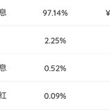 2023年11月理财收益：10828.13